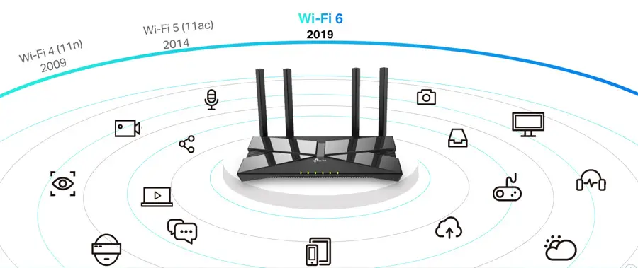 TP-LINK Archer AX10 AX1500 4LAN